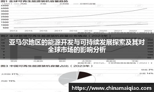 亚马尔地区的能源开发与可持续发展探索及其对全球市场的影响分析